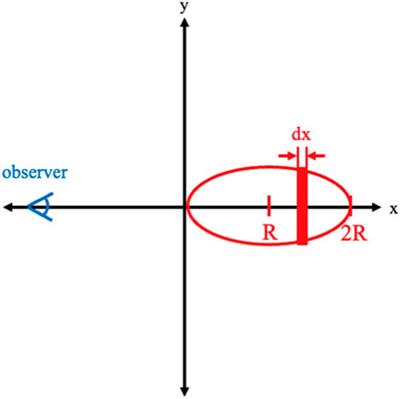 Light travel time effects in blazar flares